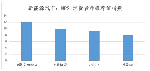 深圳新能源汽车消费调查结果出炉：安全性是消费者最主要顾虑