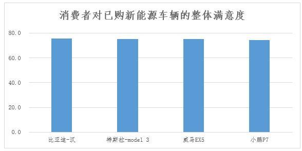 深圳新能源汽车消费调查结果出炉：安全性是消费者最主要顾虑