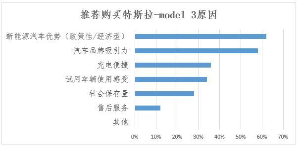 深圳新能源汽车消费调查结果出炉：安全性是消费者最主要顾虑