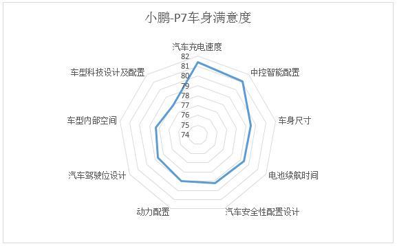 深圳新能源汽车消费调查结果出炉：安全性是消费者最主要顾虑