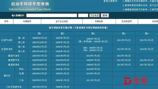 广东8城在用国五轻型汽车于2023年6月30日前可转入深圳