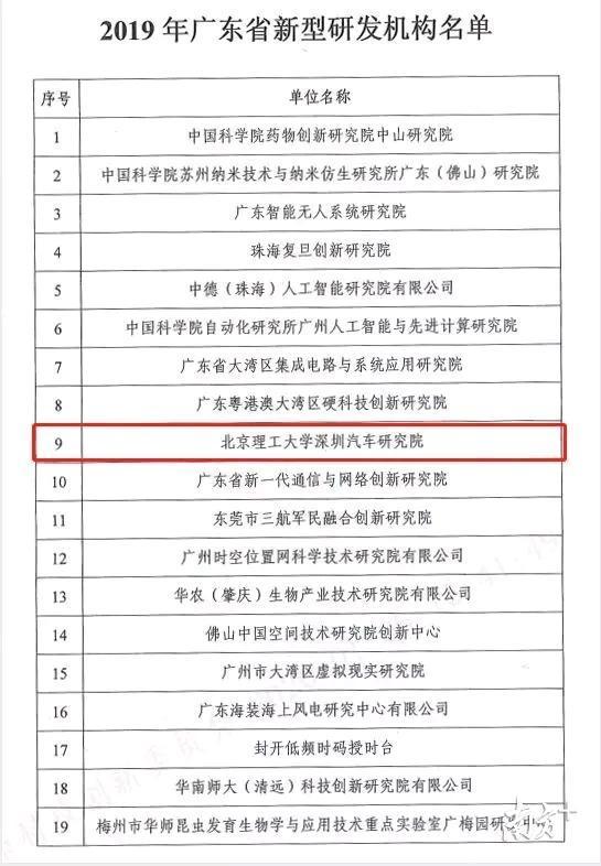 北理工深圳汽车研究院获批广东省新型研发机构