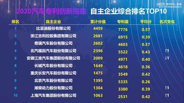 四连冠！比亚迪刷新深圳市单一品牌单月历史最高销量纪录
