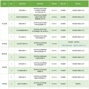 2021年9月25日深圳坪山区新冠疫苗到苗通知