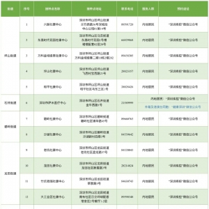 9月22日深圳坪山区新冠疫苗到苗通知