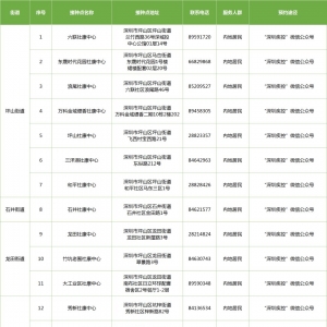 2021年9月24日深圳坪山区新冠疫苗到苗通知