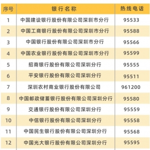 2021年深圳社保卡办理方式（线上+线下）