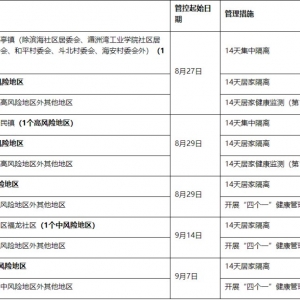 深圳最新要求：这些人员来深需隔离14天