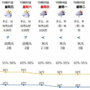 2021年深圳国庆节天气预报：多云有阵雨