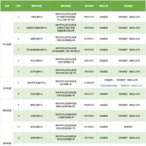 深圳坪山区9月27日新冠疫苗接种安排