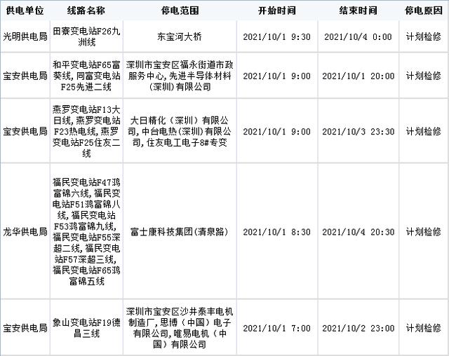 今起七天，深圳这些地方要停电！涉及龙华多地