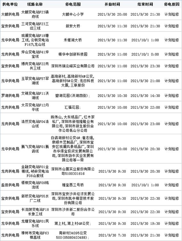 今起七天，深圳这些地方要停电！涉及龙华多地