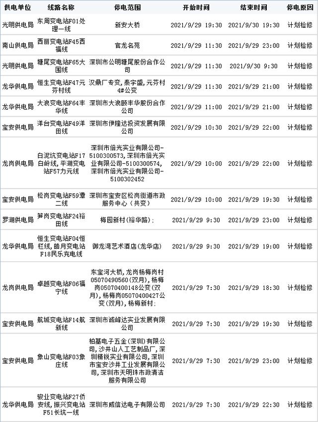 今起七天，深圳这些地方要停电！涉及龙华多地