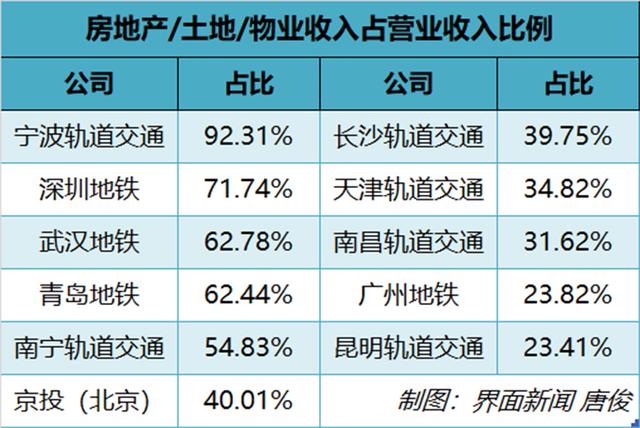 「深度」深圳地铁利润超百亿元，地铁收入支柱不靠卖票靠什么？