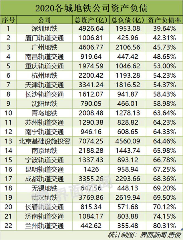 「深度」深圳地铁利润超百亿元，地铁收入支柱不靠卖票靠什么？