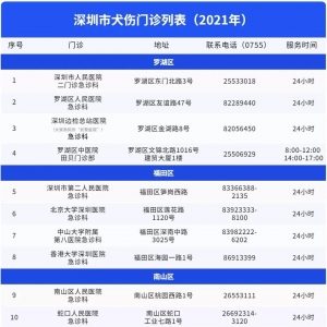 2021年深圳狂犬病暴露预防处置门诊名单