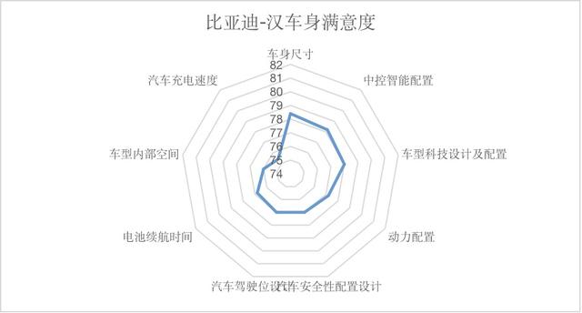深圳市消委会新能源汽车消费调查结果出炉！消费者最顾虑汽车安全性