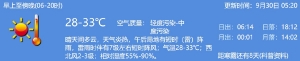 2021年9月30日深圳天气晴天间多云午后局地有短时阵雨