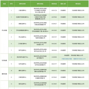 深圳坪山区新冠疫苗接种安排（9月30日）