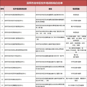 2021深圳龙华区校外培训机构白名单一览