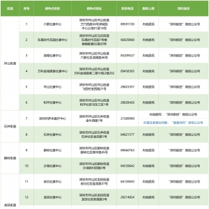 深圳坪山区新冠疫苗接种安排（9月29日）