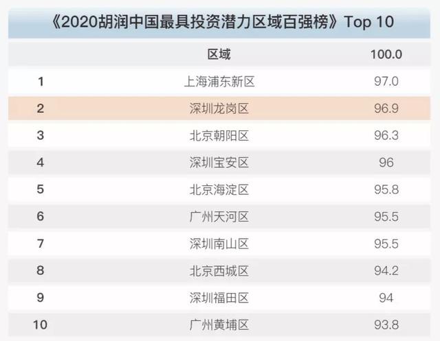 397万人的选择，深圳“东部中心”要腾飞！一座“新城”来了……