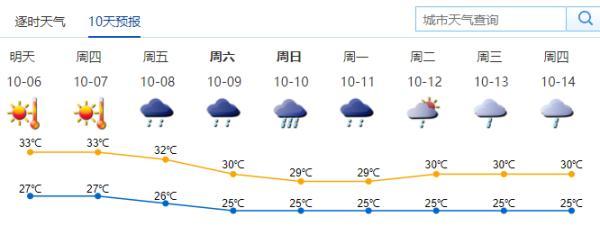 你在北方瑟瑟发抖，我在广东短袖空调！深圳人期待的降温来了