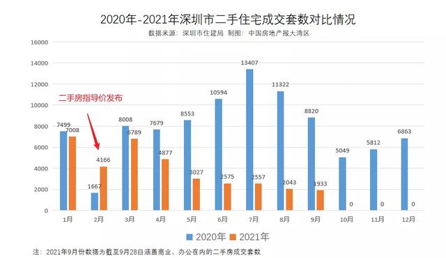 投资客散场！又现千人抢房！深圳“金九”楼市AB面