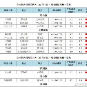 深圳市交通运输局：国庆长假后四天深圳这些路段比较堵