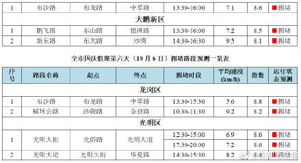 深圳市交通运输局：国庆长假后四天深圳这些路段比较堵