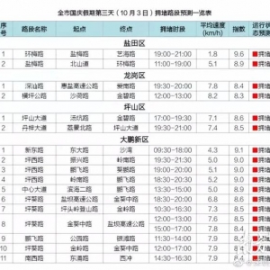 假期深圳东部车流量较多，戳这里看哪些路段易拥堵