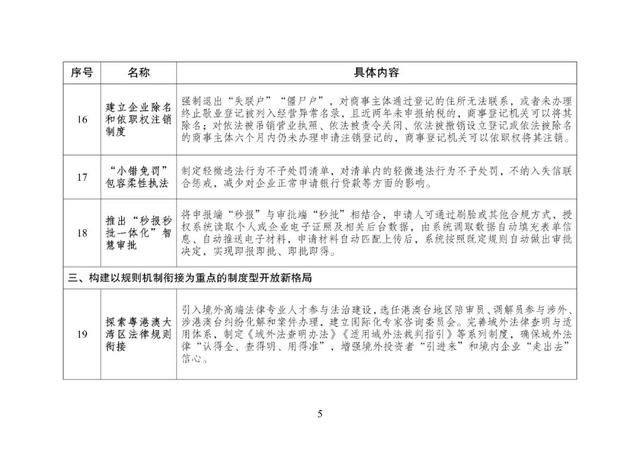 重磅！国家发改委正式发文：深圳这些经验做法，全国推广