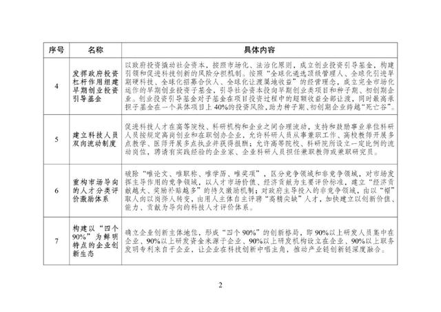 重磅！国家发改委正式发文：深圳这些经验做法，全国推广