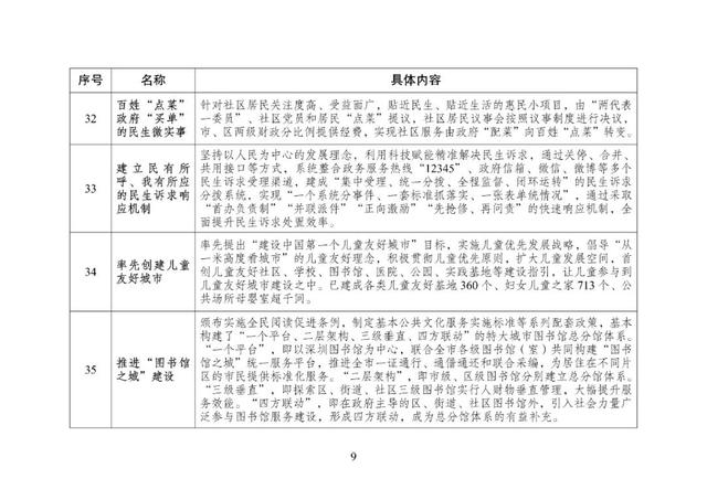 重磅！国家发改委正式发文：深圳这些经验做法，全国推广