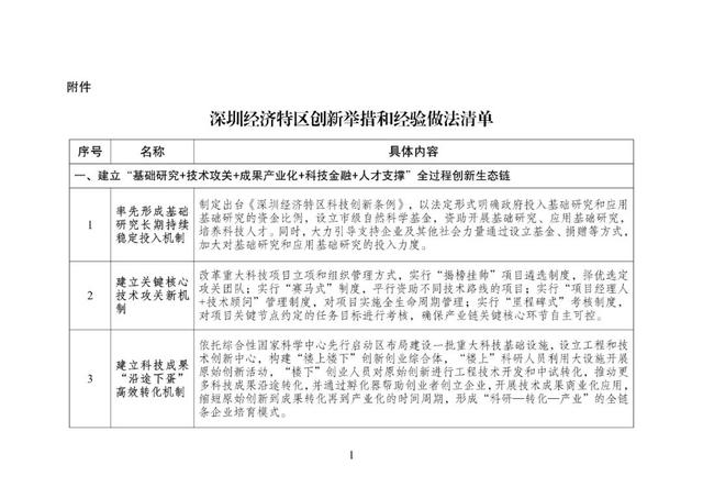 重磅！国家发改委正式发文：深圳这些经验做法，全国推广