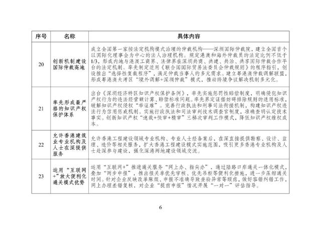 重磅！国家发改委正式发文：深圳这些经验做法，全国推广