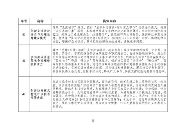 重磅！国家发改委正式发文：深圳这些经验做法，全国推广