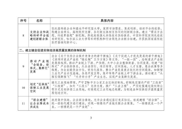 重磅！国家发改委正式发文：深圳这些经验做法，全国推广