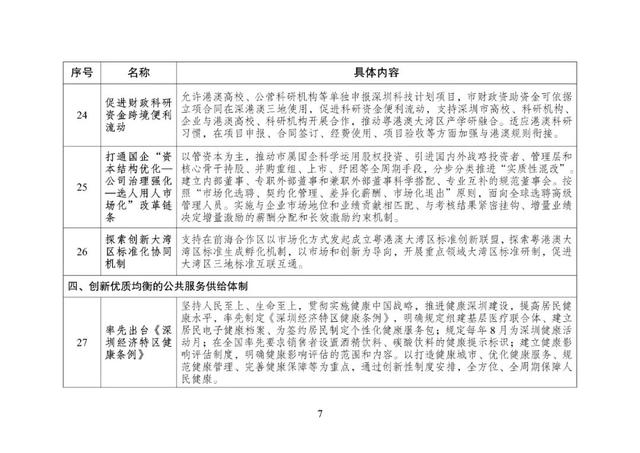 重磅！国家发改委正式发文：深圳这些经验做法，全国推广