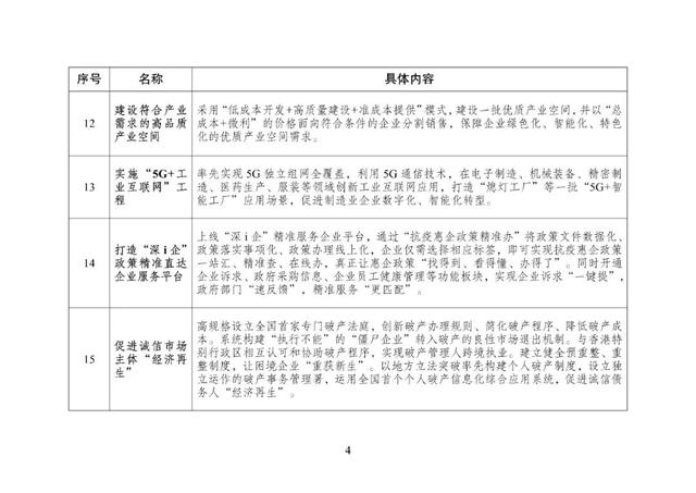 重磅！国家发改委正式发文：深圳这些经验做法，全国推广