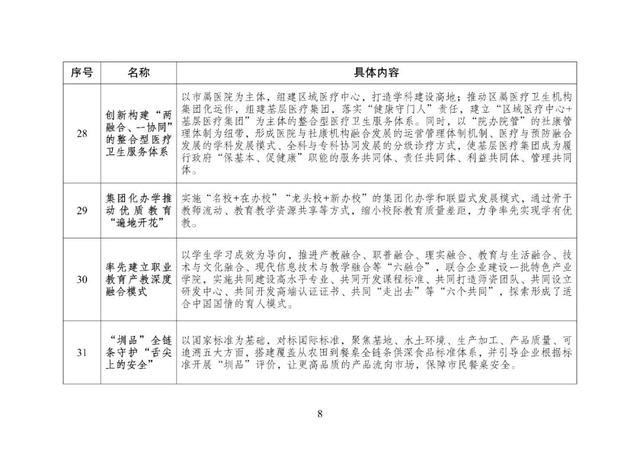 重磅！国家发改委正式发文：深圳这些经验做法，全国推广