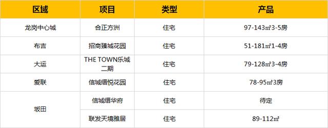 重磅！深圳黄金10月32个待售楼盘汇总：又是一波刚需买房的好时机