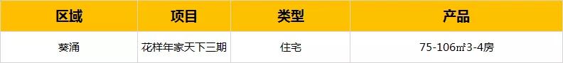 重磅！深圳黄金10月32个待售楼盘汇总：又是一波刚需买房的好时机