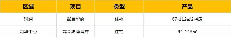 重磅！深圳黄金10月32个待售楼盘汇总：又是一波刚需买房的好时机