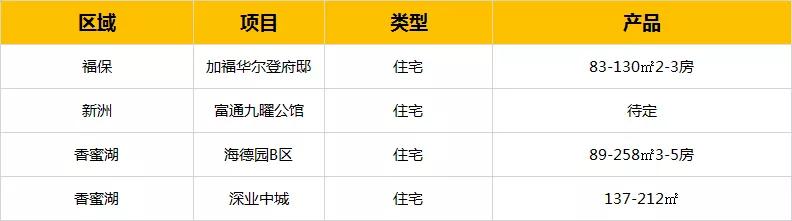 重磅！深圳黄金10月32个待售楼盘汇总：又是一波刚需买房的好时机