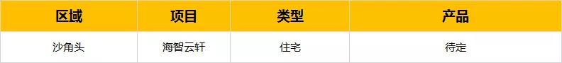 重磅！深圳黄金10月32个待售楼盘汇总：又是一波刚需买房的好时机