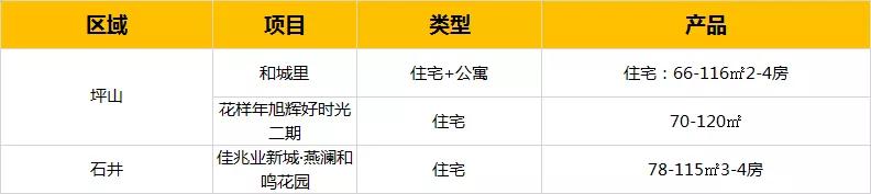 重磅！深圳黄金10月32个待售楼盘汇总：又是一波刚需买房的好时机