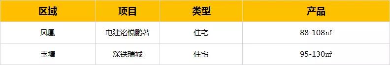 重磅！深圳黄金10月32个待售楼盘汇总：又是一波刚需买房的好时机