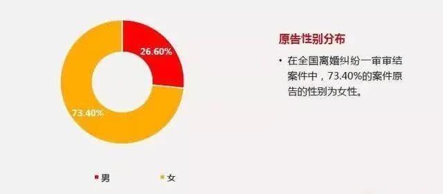 深圳突现离婚潮，离婚总量比结婚总量多84%，透露年轻人的婚恋观