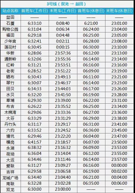 史上最全深圳地铁运营时间表！反手一个收藏！